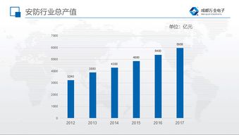 2018年四川安防行业发展趋势预测及17年安防行业数据汇报